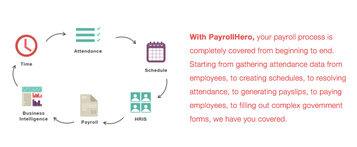 payrollhero-benefits-features