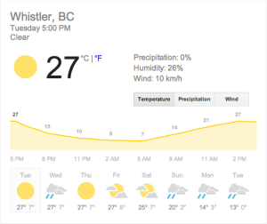 Weather in Whistler
