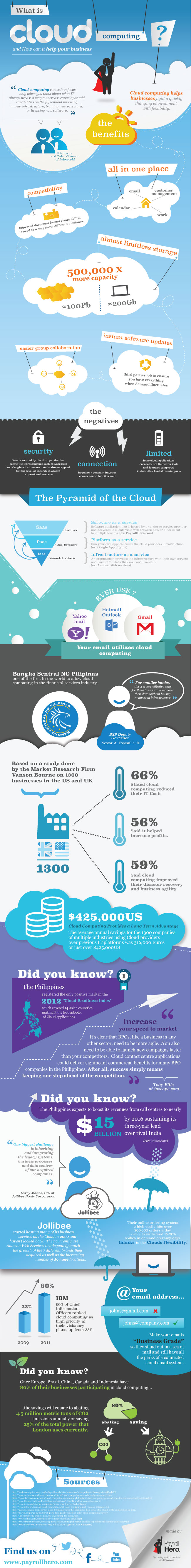 infographic-cloud-computing