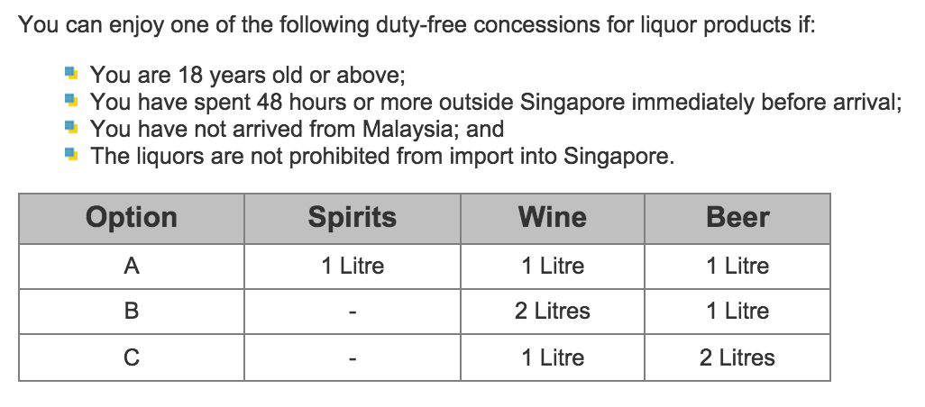 How Much Alcohol Can You Bring Into Singapore how-much-alcohol-can-you-bring-into-singapore